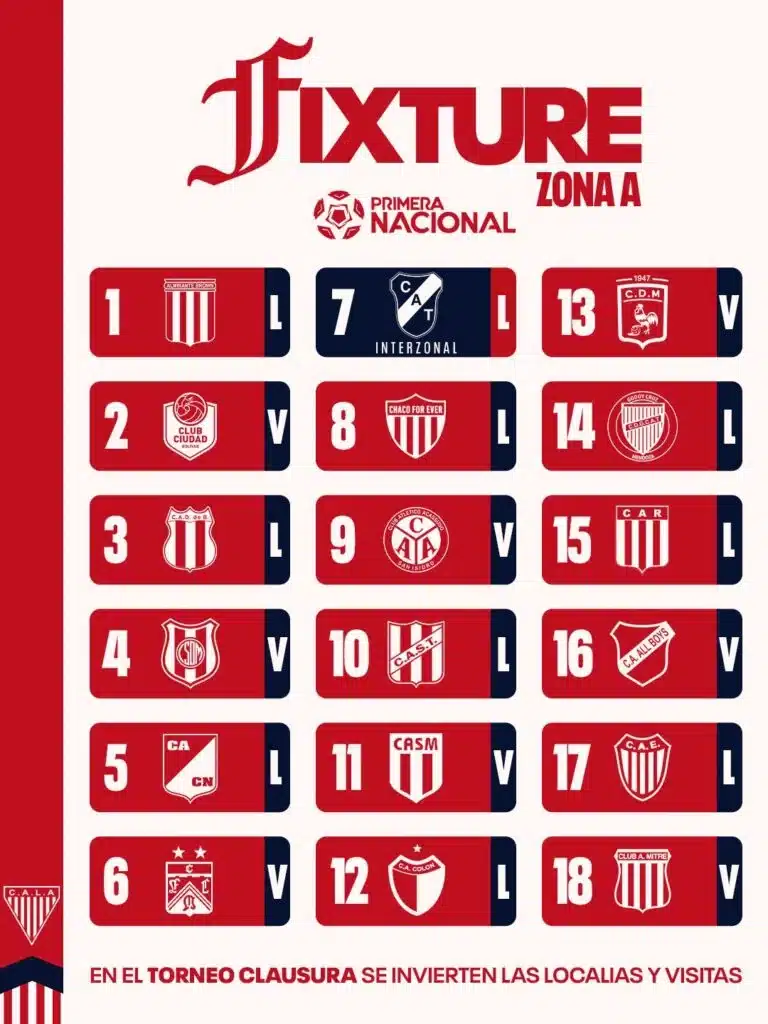 Los Andes debuta en la Primera Nacional con victoria ante Almirante Brown —…