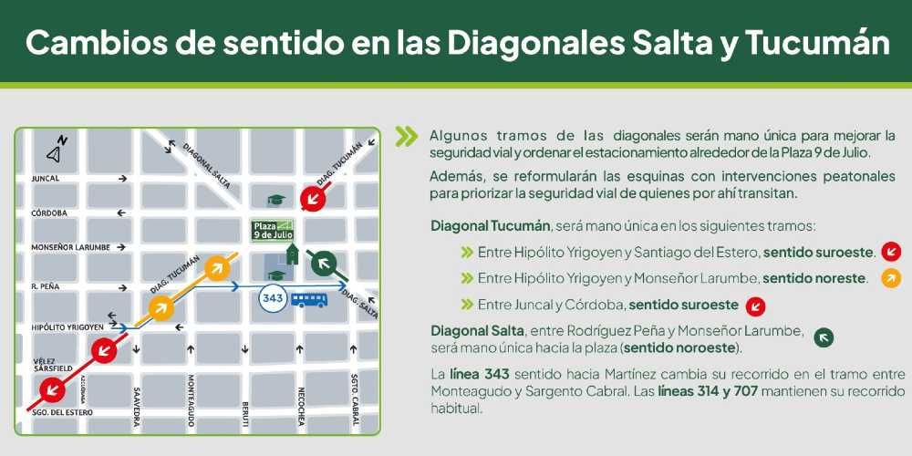 Cambio en arterias de Martínez: Cruces y sentido de circulación — Imagen 1