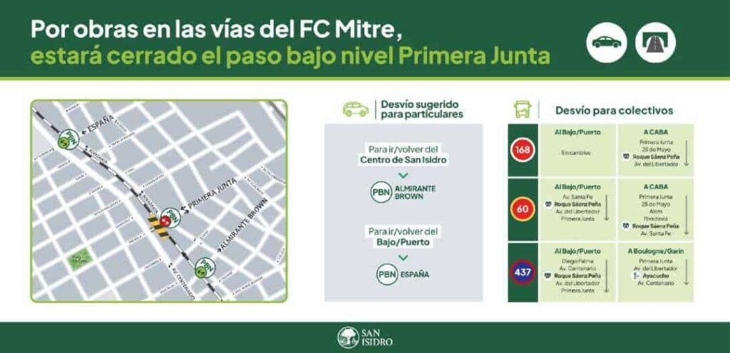 Cerraron el Paso Bajo Nivel Primera Junta: Alternativas para Vehículos —…