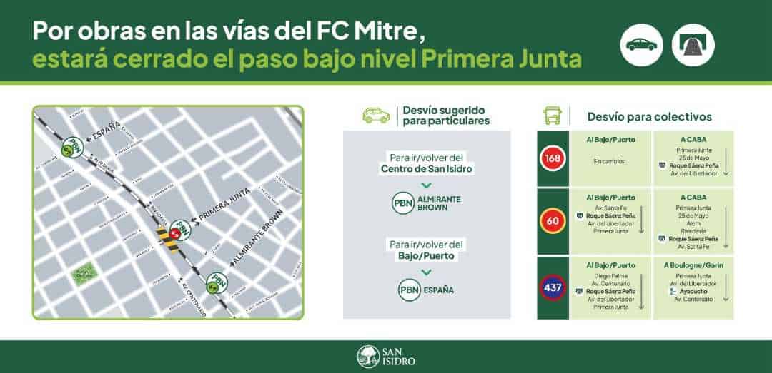 Cerraron el Paso Bajo Nivel Primera Junta: Alternativas para Vehículos —…