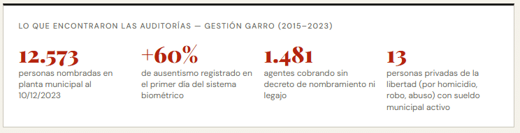 Alak en La Plata: Promesas incumplidas y contratos opacos