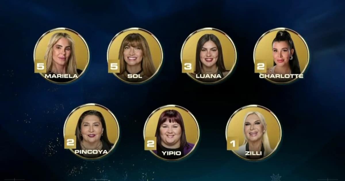 Gran Hermano Generación Dorada: tres finalistas definidas y placa confirmada